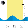 Lower Marlboro tide chart for Wednesday, May 1, 2024