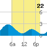 Lower Marlboro tide chart for Wednesday, May 22, 2024