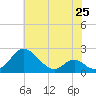 Lower Marlboro tide chart for Saturday, May 25, 2024