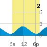 Lower Marlboro tide chart for Thursday, May 2, 2024