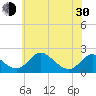 Lower Marlboro tide chart for Thursday, May 30, 2024