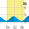 Lower Marlboro tide chart for Friday, May 31, 2024