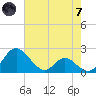 Lower Marlboro tide chart for Tuesday, May 7, 2024