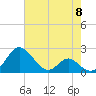 Lower Marlboro tide chart for Wednesday, May 8, 2024