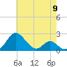 Lower Marlboro tide chart for Thursday, May 9, 2024