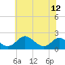 Lower Marlboro tide chart for Wednesday, June 12, 2024