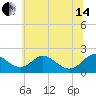 Lower Marlboro tide chart for Friday, June 14, 2024