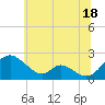 Lower Marlboro tide chart for Tuesday, June 18, 2024