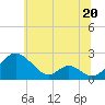Lower Marlboro tide chart for Thursday, June 20, 2024