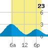 Lower Marlboro tide chart for Sunday, June 23, 2024