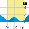 Lower Marlboro tide chart for Sunday, June 30, 2024