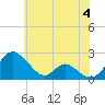 Lower Marlboro tide chart for Tuesday, June 4, 2024