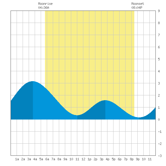 Lower Marlboro tide chart for Wednesday, June 5, 2024