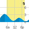 Lower Marlboro tide chart for Wednesday, June 5, 2024