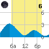 Lower Marlboro tide chart for Thursday, June 6, 2024