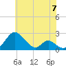 Lower Marlboro tide chart for Friday, June 7, 2024