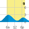 Lower Marlboro tide chart for Sunday, June 9, 2024