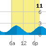 Lower Marlboro tide chart for Thursday, July 11, 2024