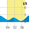Lower Marlboro tide chart for Monday, July 15, 2024