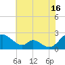 Lower Marlboro tide chart for Tuesday, July 16, 2024