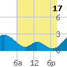 Lower Marlboro tide chart for Wednesday, July 17, 2024