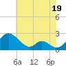 Lower Marlboro tide chart for Friday, July 19, 2024