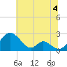 Lower Marlboro tide chart for Thursday, July 4, 2024