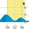 Lower Marlboro tide chart for Saturday, July 6, 2024
