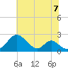 Lower Marlboro tide chart for Sunday, July 7, 2024