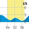 Lower Marlboro tide chart for Thursday, August 15, 2024