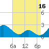 Lower Marlboro tide chart for Friday, August 16, 2024