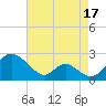 Lower Marlboro tide chart for Saturday, August 17, 2024