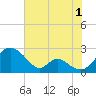 Lower Marlboro tide chart for Thursday, August 1, 2024