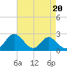Lower Marlboro tide chart for Tuesday, August 20, 2024