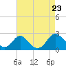Lower Marlboro tide chart for Friday, August 23, 2024