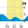Lower Marlboro tide chart for Thursday, August 29, 2024