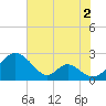 Lower Marlboro tide chart for Friday, August 2, 2024