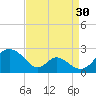 Lower Marlboro tide chart for Friday, August 30, 2024