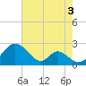 Lower Marlboro tide chart for Saturday, August 3, 2024