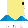 Lower Marlboro tide chart for Tuesday, August 6, 2024