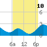 Lower Marlboro tide chart for Tuesday, September 10, 2024