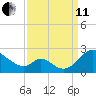 Lower Marlboro tide chart for Wednesday, September 11, 2024