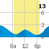 Lower Marlboro tide chart for Friday, September 13, 2024