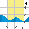 Lower Marlboro tide chart for Saturday, September 14, 2024