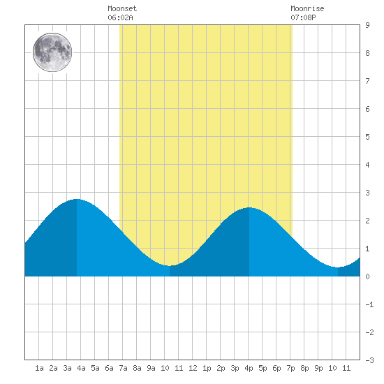 Lower Marlboro tide chart for Tuesday, September 17, 2024
