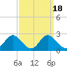 Lower Marlboro tide chart for Wednesday, September 18, 2024