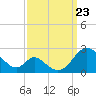 Lower Marlboro tide chart for Monday, September 23, 2024
