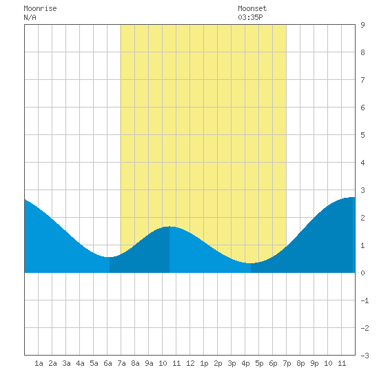 Lower Marlboro tide chart for Wednesday, September 25, 2024