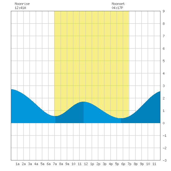Lower Marlboro tide chart for Thursday, September 26, 2024