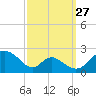 Lower Marlboro tide chart for Friday, September 27, 2024